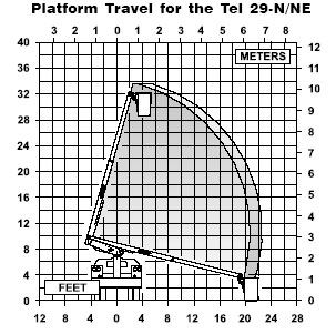 Versalift Tel29 Bucket Truck versalift bucket truck wiring diagram 